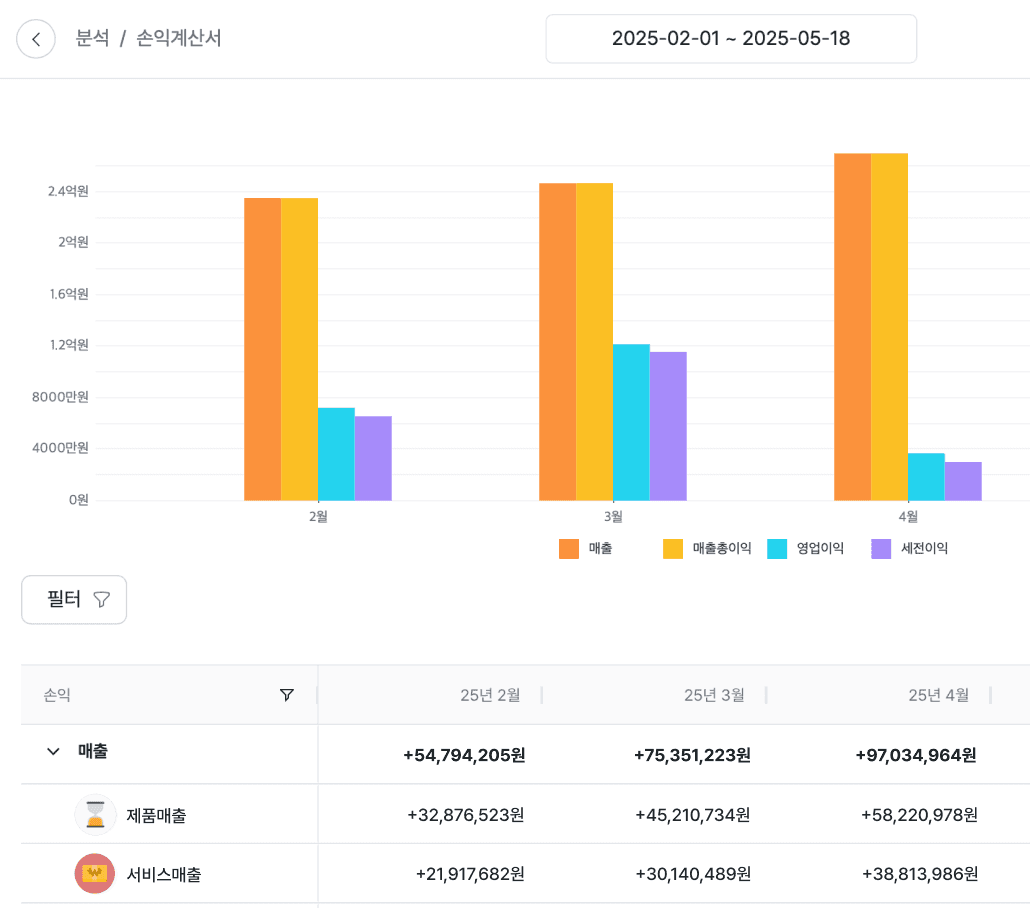 AI 회계 프로그램 고민 중? 월 39,000원으로 재무회계 업무 자동화!