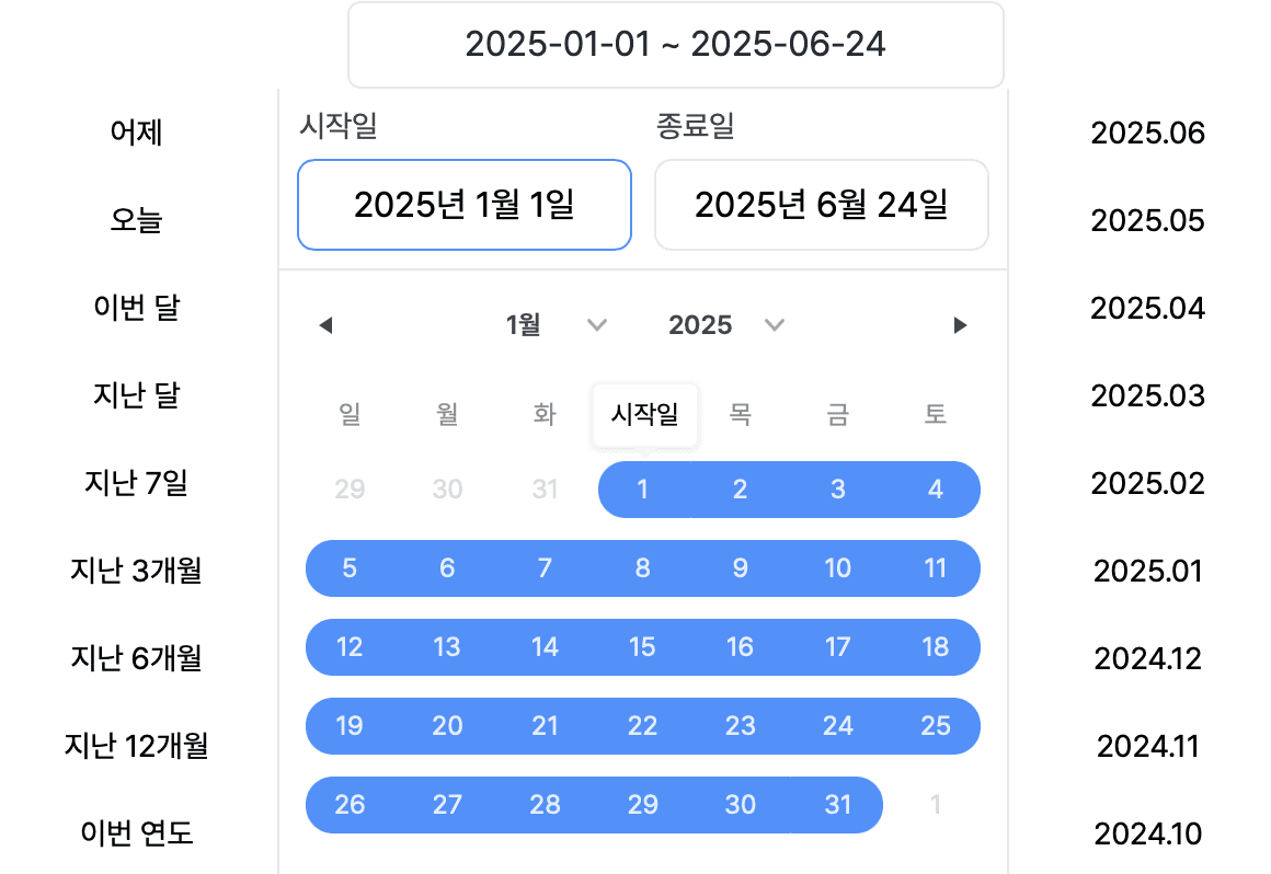 근로소득 간이지급명세서 신고시 비과세 포함 여부는?