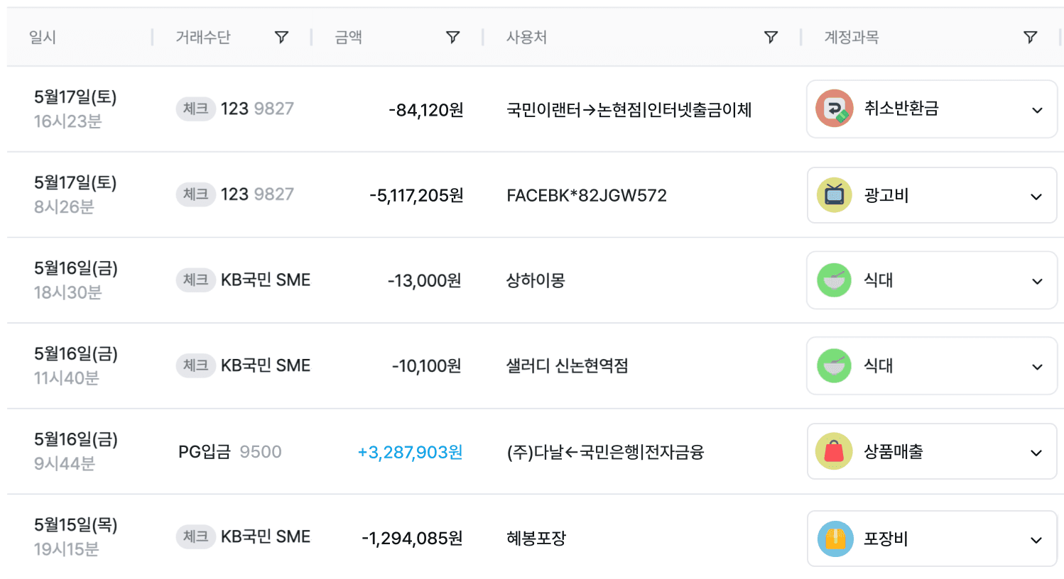 쇼핑몰 회계 프로그램 고민중? 그랜터로 매출 관리 자동화!