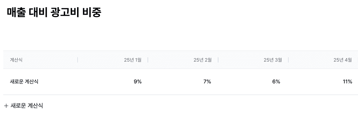 스타트업 투자 유치보다 중요하다? 우리 회사 런웨이 계산!