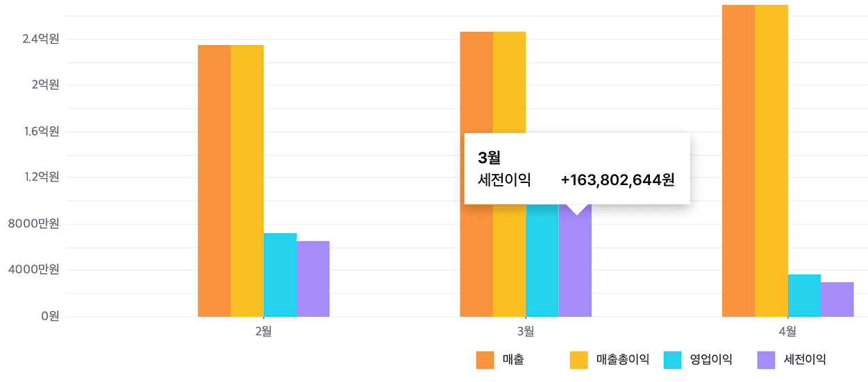제조업 회계 프로그램 고민중? 그랜터로 원가 분석 자동화!